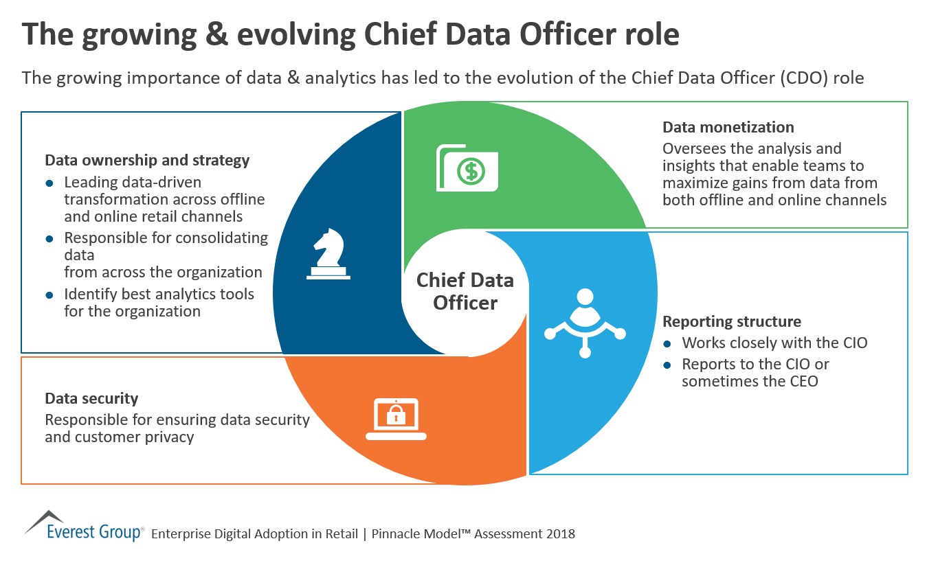 chief-digital-officers-influencing-more-outsourcing-spending-decisions